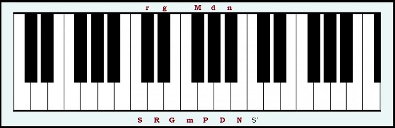 C Keyboard